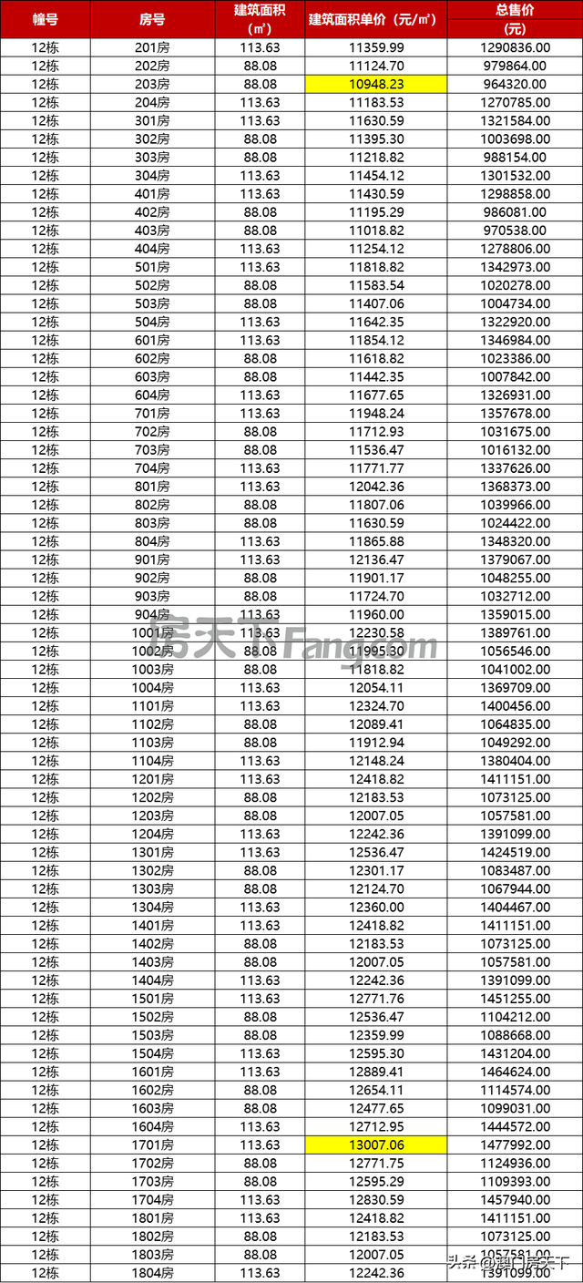 珠海最新615套房源存案价暴光！7项面前目今调价钱！-9.jpg