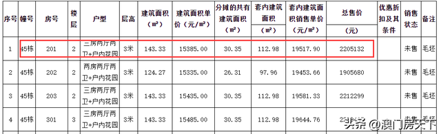 珠海最新615套房源存案价暴光！7项面前目今调价钱！-11.jpg