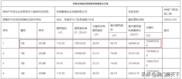 珠海最新615套房源存案价暴光！7项面前目今调价钱！-14.jpg