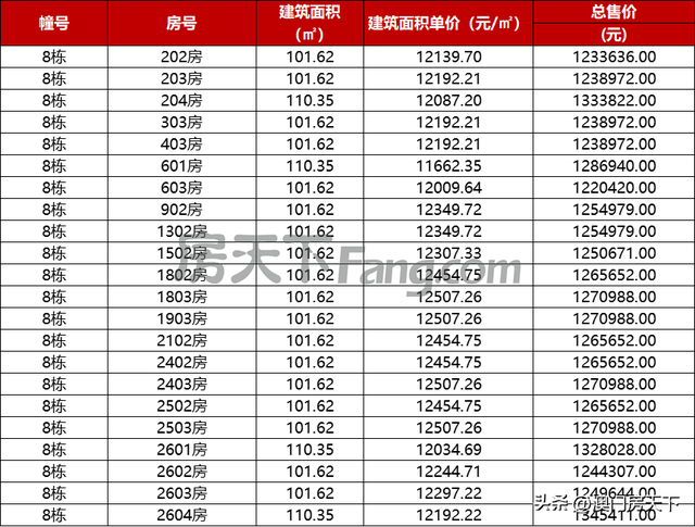 珠海最新615套房源存案价暴光！7项面前目今调价钱！-21.jpg