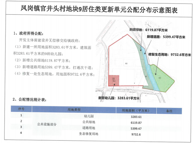 上千套！本周东莞6盘进市/减推！最下均价6.3万/仄！-7.jpg