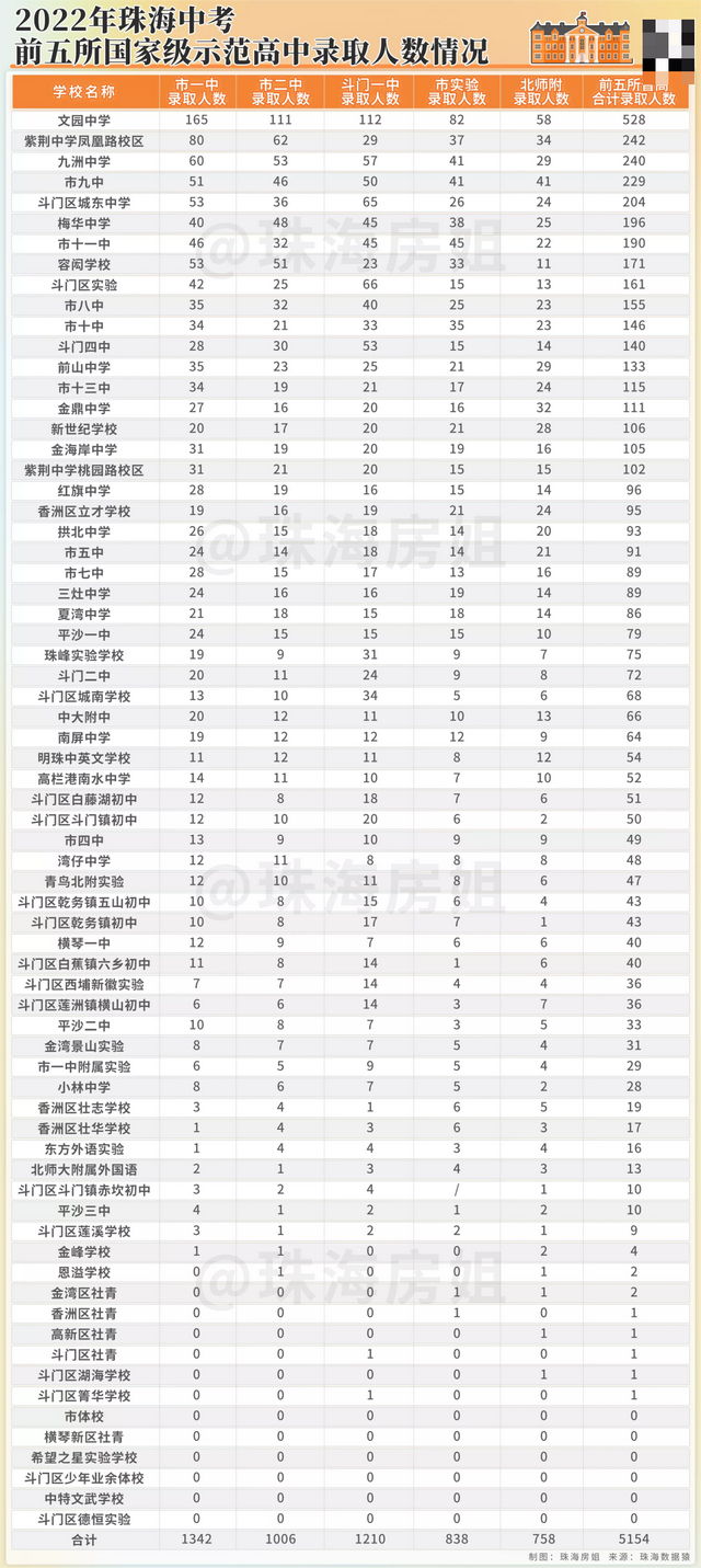 有盘狂失落8752元/㎡？珠海11年夜黄金单教区，远200盘涨跌出炉！-1.jpg