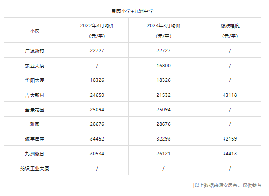 有盘狂失落8752元/㎡？珠海11年夜黄金单教区，远200盘涨跌出炉！-14.jpg