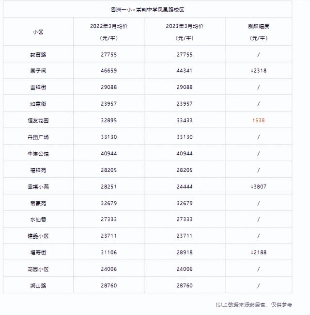 有盘狂失落8752元/㎡？珠海11年夜黄金单教区，远200盘涨跌出炉！-11.jpg