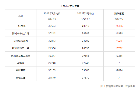 有盘狂失落8752元/㎡？珠海11年夜黄金单教区，远200盘涨跌出炉！-20.jpg