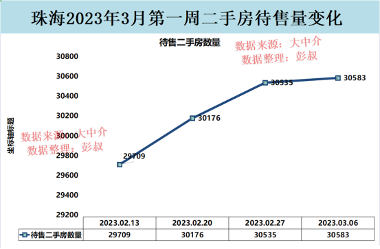 珠海房价四连涨，珠海炒佃农又笑了，珠海楼市阐发第6篇-3.jpg