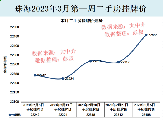 珠海房价四连涨，珠海炒佃农又笑了，珠海楼市阐发第6篇-4.jpg