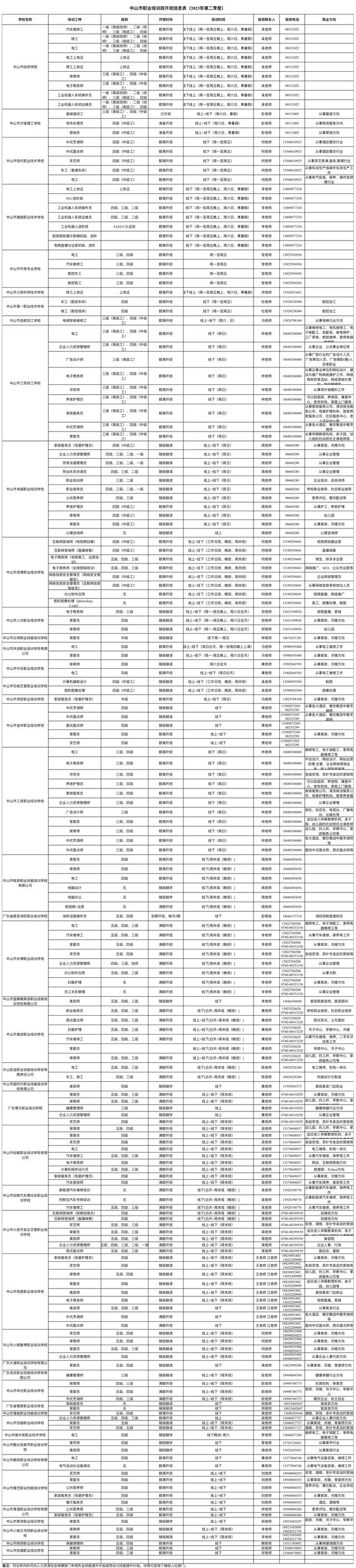 教好容、烹调借能发补助！中山178个培训班上新-1.jpg