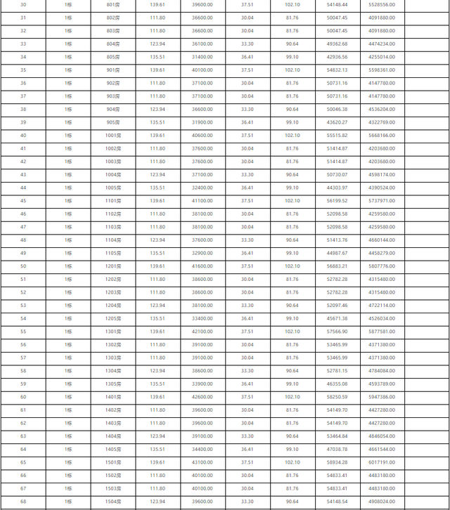 最低9字头！最下6万/㎡！珠海1885套房源存案价暴光！-8.jpg