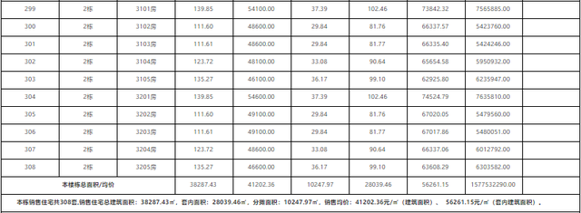 最低9字头！最下6万/㎡！珠海1885套房源存案价暴光！-15.jpg