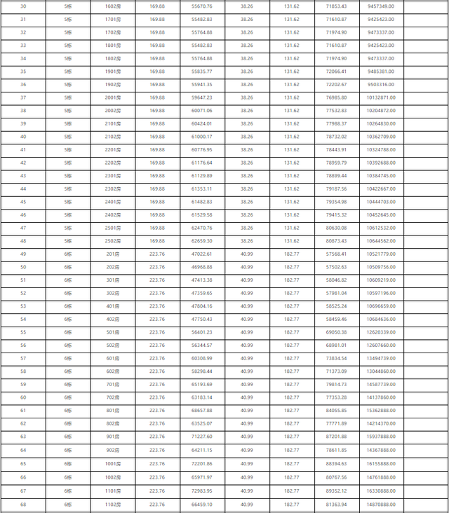 最低9字头！最下6万/㎡！珠海1885套房源存案价暴光！-18.jpg