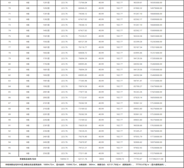 最低9字头！最下6万/㎡！珠海1885套房源存案价暴光！-19.jpg