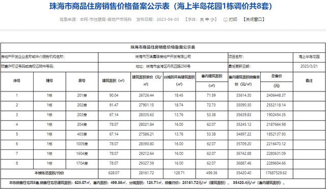 最低9字头！最下6万/㎡！珠海1885套房源存案价暴光！-31.jpg