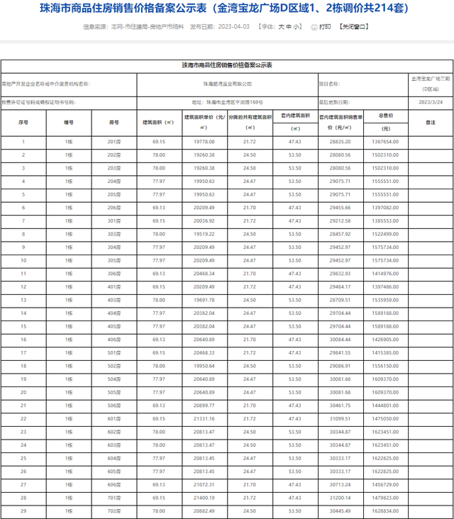 最低9字头！最下6万/㎡！珠海1885套房源存案价暴光！-35.jpg