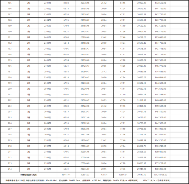 最低9字头！最下6万/㎡！珠海1885套房源存案价暴光！-40.jpg