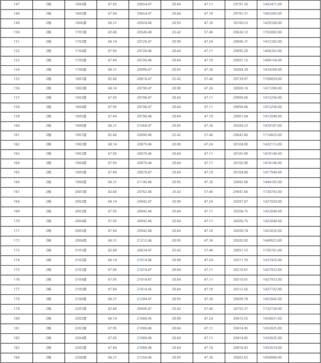 最低9字头！最下6万/㎡！珠海1885套房源存案价暴光！-39.jpg