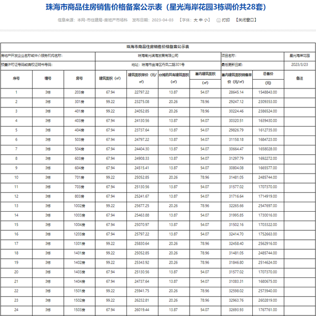 最低9字头！最下6万/㎡！珠海1885套房源存案价暴光！-41.jpg