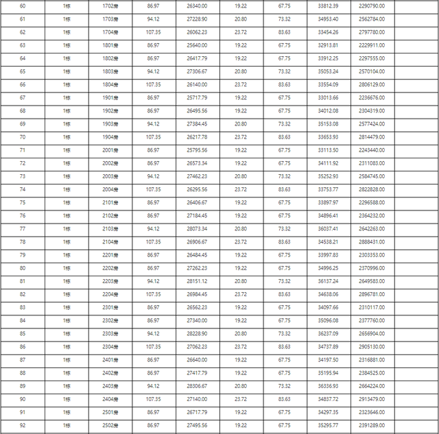 最低9字头！最下6万/㎡！珠海1885套房源存案价暴光！-54.jpg