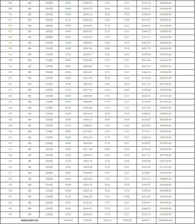 最低9字头！最下6万/㎡！珠海1885套房源存案价暴光！-60.jpg