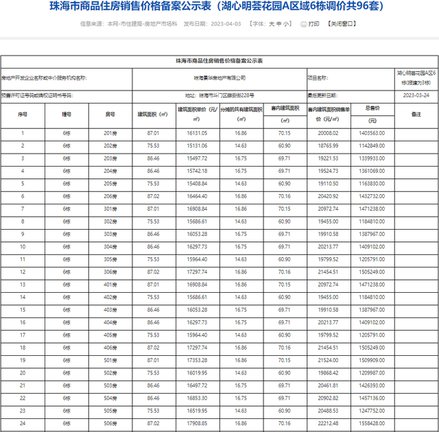 最低9字头！最下6万/㎡！珠海1885套房源存案价暴光！-66.jpg