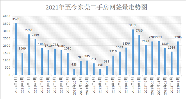 8连涨！打破3000套！东莞两脚成交立异下了-11.jpg