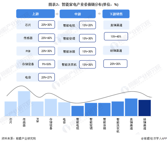 【倡议珍藏】重磅！2023年江门市智能家电财产链齐景图谱-2.jpg