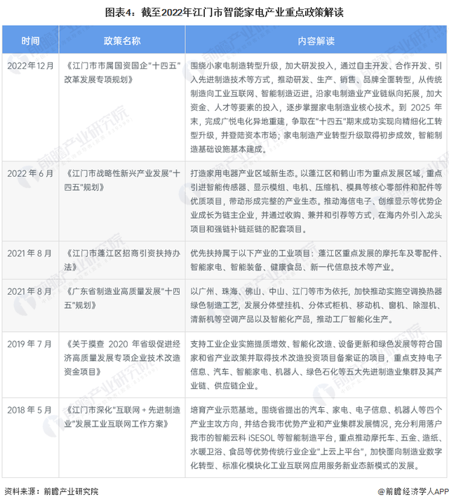 【倡议珍藏】重磅！2023年江门市智能家电财产链齐景图谱-4.jpg