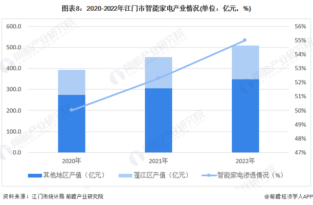 【倡议珍藏】重磅！2023年江门市智能家电财产链齐景图谱-8.jpg