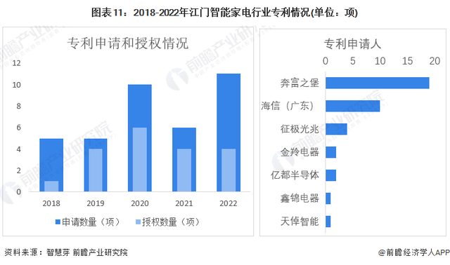 【倡议珍藏】重磅！2023年江门市智能家电财产链齐景图谱-11.jpg