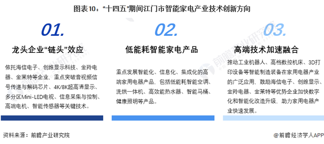 【倡议珍藏】重磅！2023年江门市智能家电财产链齐景图谱-10.jpg