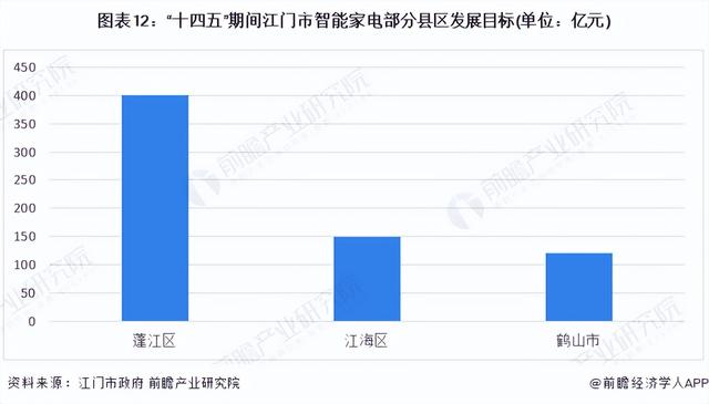 【倡议珍藏】重磅！2023年江门市智能家电财产链齐景图谱-12.jpg