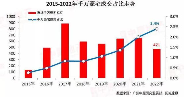 单价30万元+房源持续成交！广州豪宅市场为什么那么水？-2.jpg