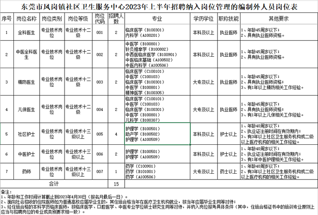 招人！东莞一批优良岗亭“新颖出炉”！-4.jpg