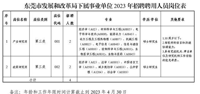 招人！东莞一批优良岗亭“新颖出炉”！-2.jpg