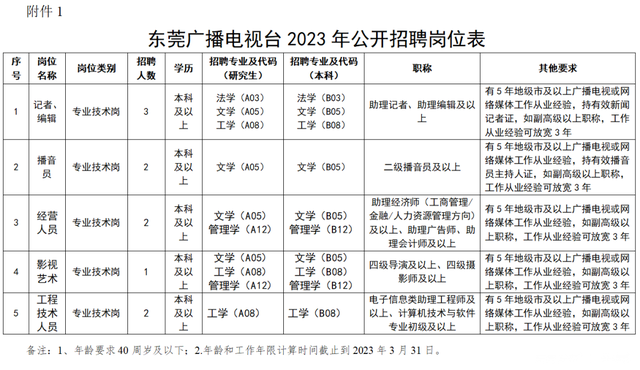 招人！东莞一批优良岗亭“新颖出炉”！-5.jpg