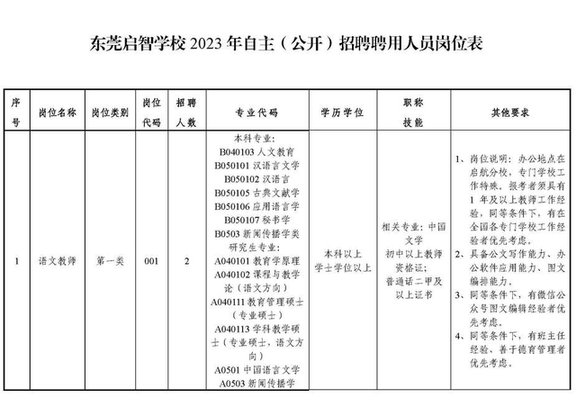 招人！东莞一批优良岗亭“新颖出炉”！-8.jpg