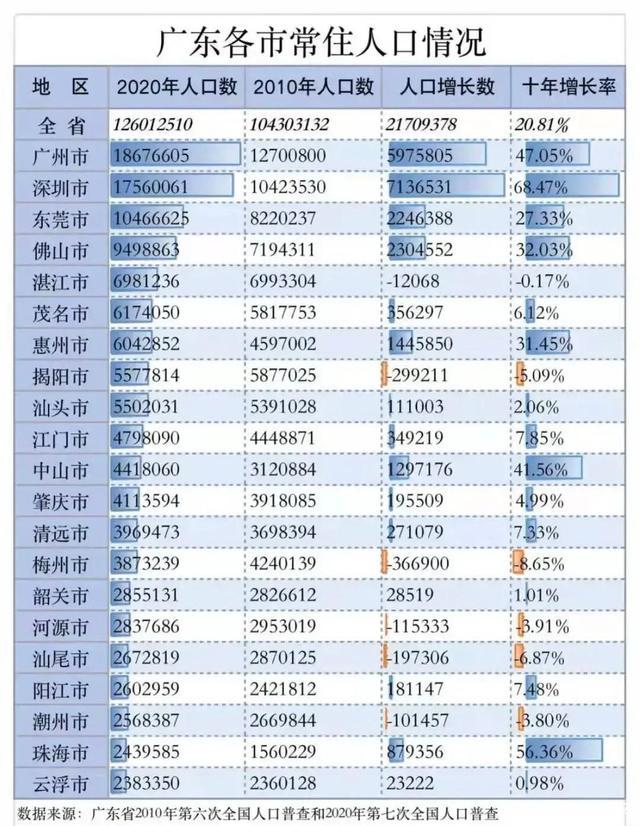 广东经济：同是经济特区，为何深圳能跑赢厦门、珠海战汕头？-13.jpg