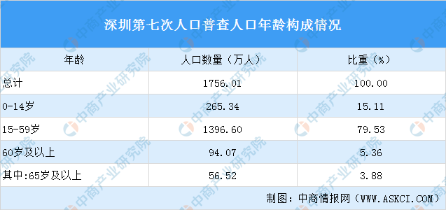 广东经济：同是经济特区，为何深圳能跑赢厦门、珠海战汕头？-16.jpg