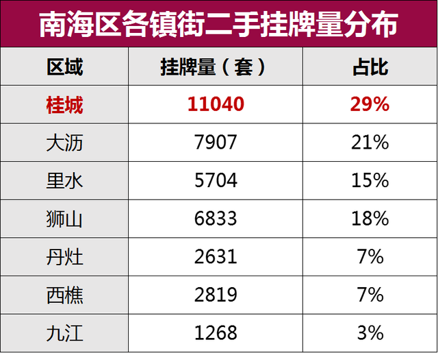 “卖房军”太猖獗！半年猛删1.6万套！北海两脚挂牌量最多-6.jpg