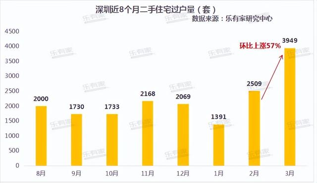 一季度深圳各区两脚成交TOP10小区，过半低于参考价成交-1.jpg