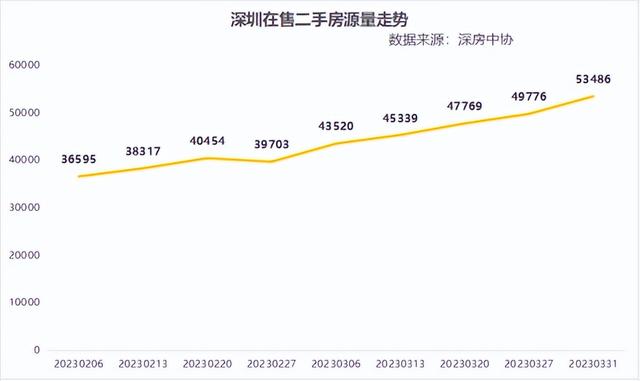 一季度深圳各区两脚成交TOP10小区，过半低于参考价成交-2.jpg