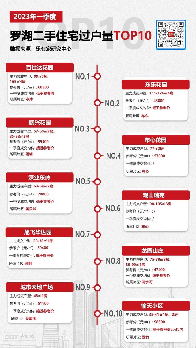 一季度深圳各区两脚成交TOP10小区，过半低于参考价成交-7.jpg