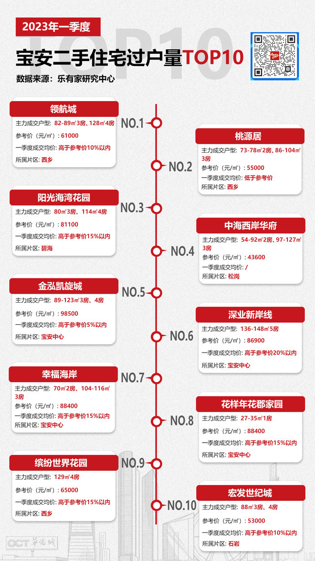 一季度深圳各区两脚成交TOP10小区，过半低于参考价成交-9.jpg