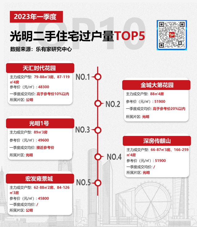 一季度深圳各区两脚成交TOP10小区，过半低于参考价成交-12.jpg