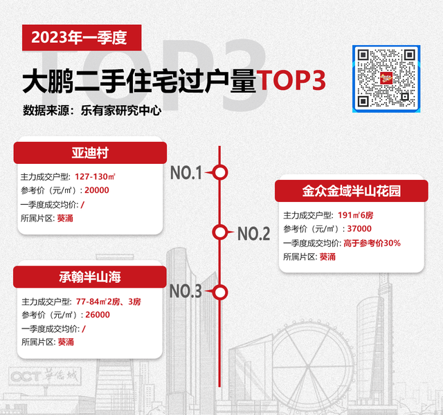 一季度深圳各区两脚成交TOP10小区，过半低于参考价成交-15.jpg