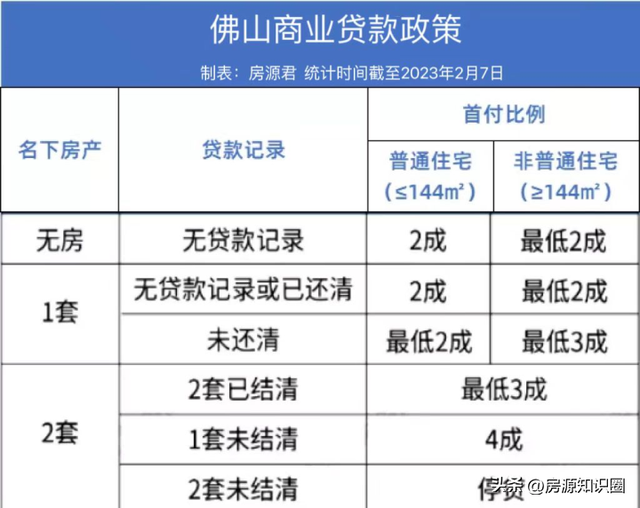 干货！2023佛山最新购房政策！限购、房贷、税费，那里皆有！-2.jpg