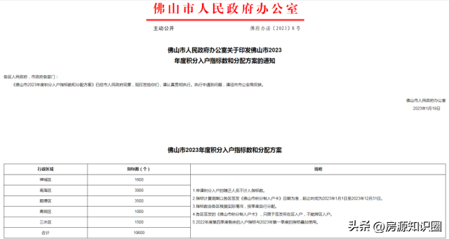 干货！2023佛山最新购房政策！限购、房贷、税费，那里皆有！-6.jpg