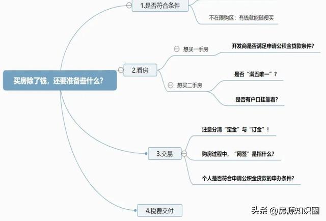 干货！2023佛山最新购房政策！限购、房贷、税费，那里皆有！-7.jpg