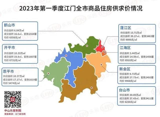 （年夜湾区）15803套！一季度江门网签Top10项目暴光！-1.jpg