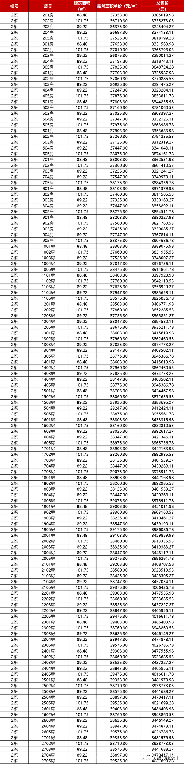 金湾4.97万！喷鼻洲4万！珠海11盘最新存案价暴光！-15.jpg